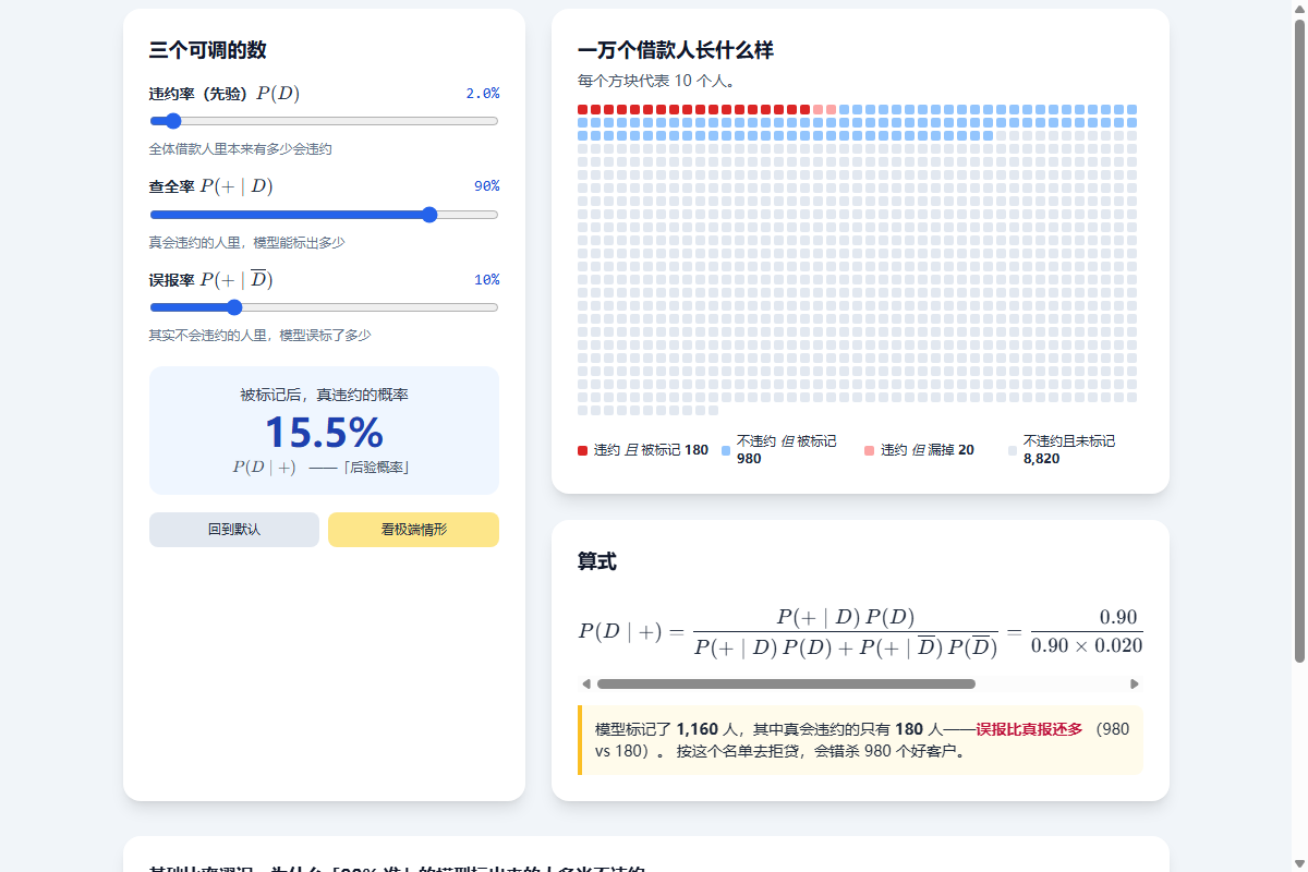 信贷违约的贝叶斯更新截图
