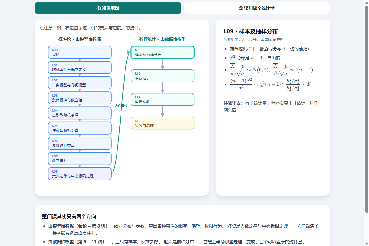 课程知识地图截图