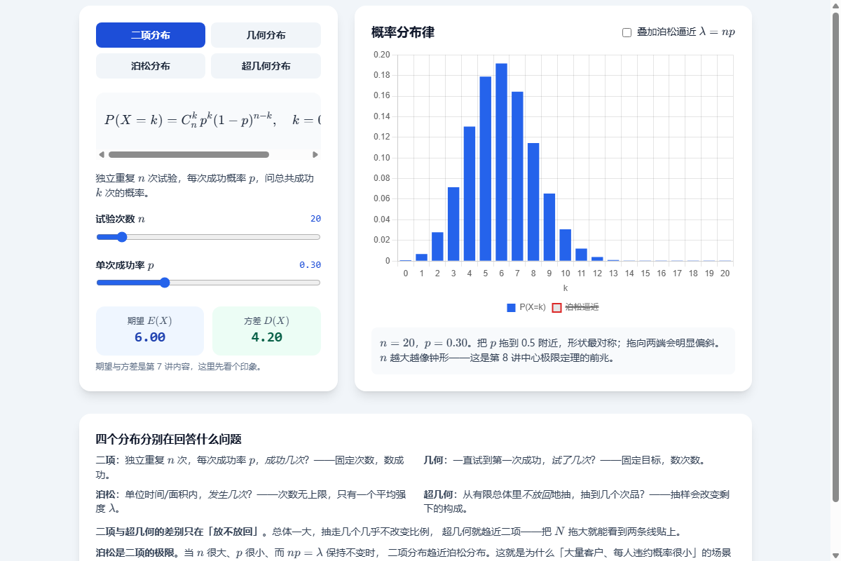 离散分布实验室截图