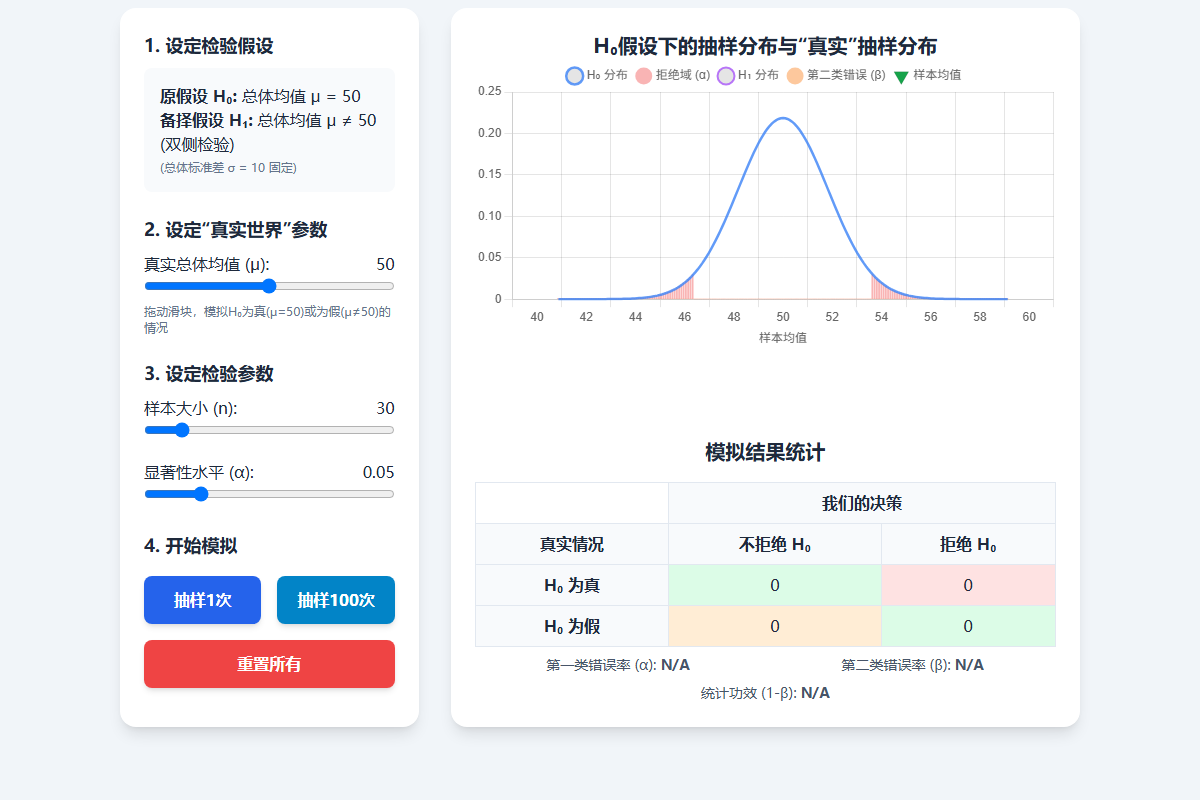 假设检验模拟器截图