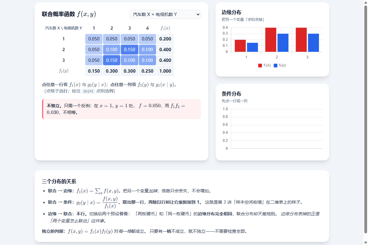 联合分布交互器截图