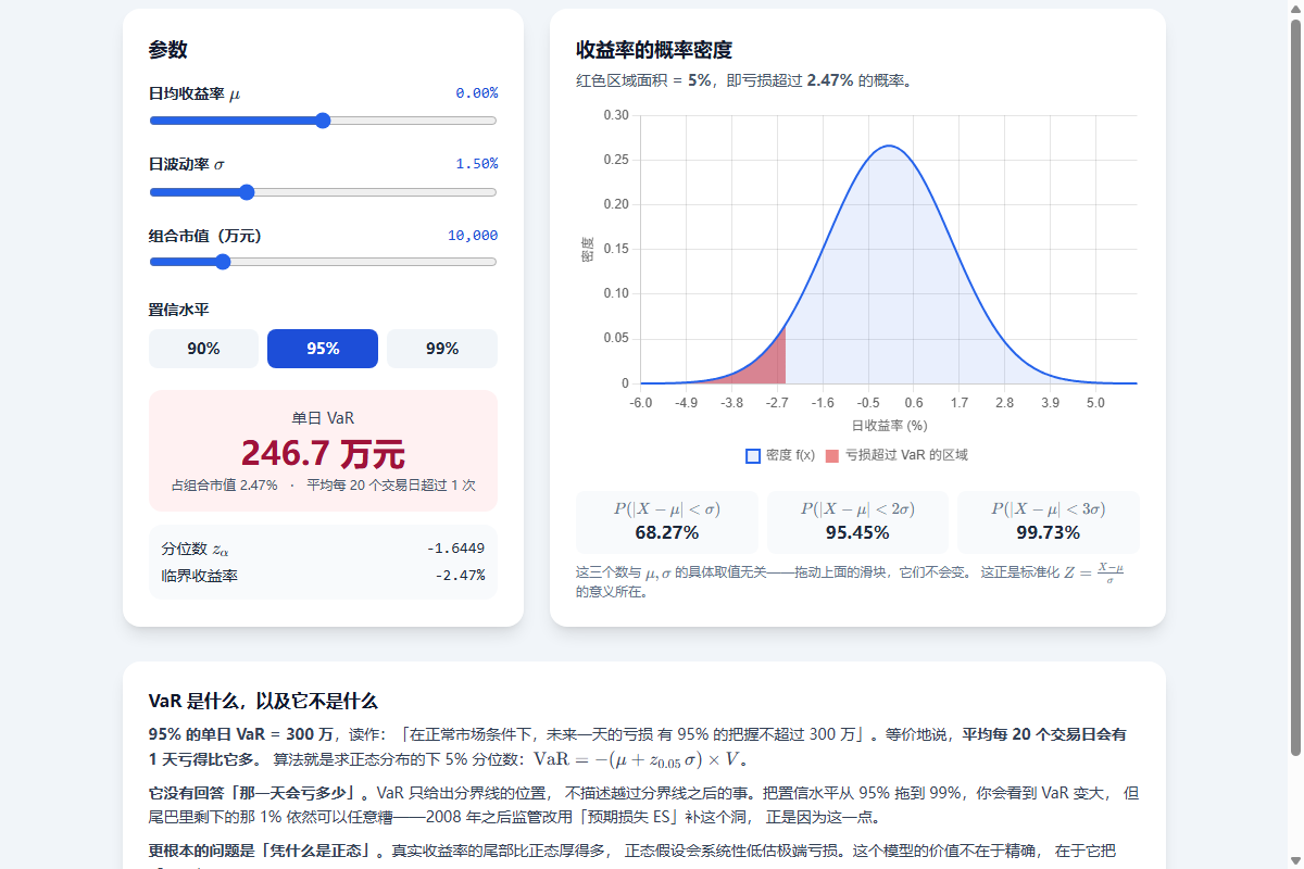 正态分布与 VaR 截图