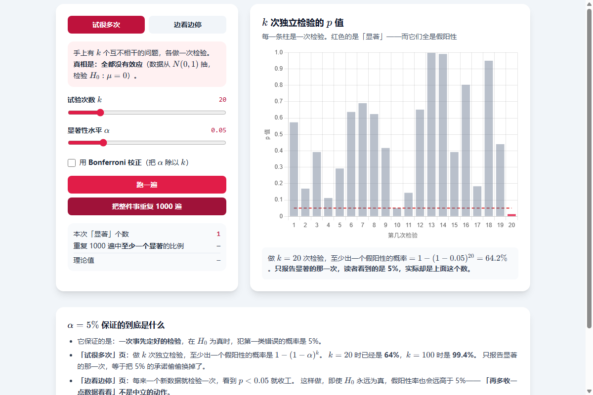 p-hacking 模拟器截图