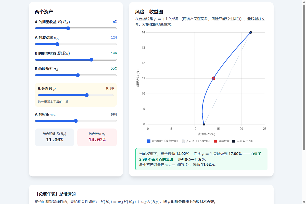 投资组合与协方差截图